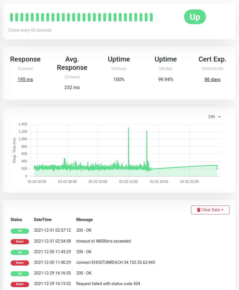 uptime-kuma